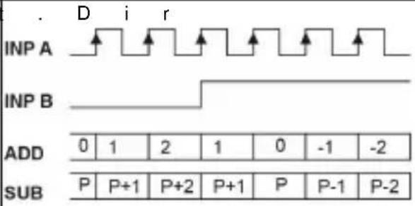 Kübler CODIX 924 - NOTE: Switching levels of the input - 1