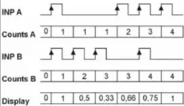 Kübler CODIX 924 - Types d'entrée – comptage d'impulsions - 7