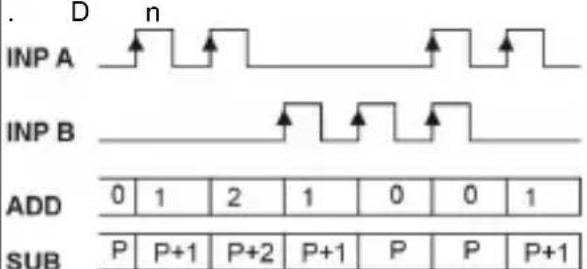 Kübler CODIX 924 - Types d'entrée – comptage d'impulsions - 2