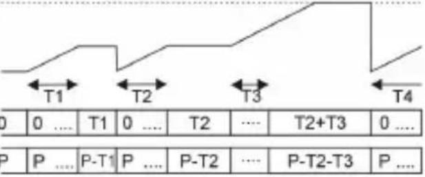 Kübler CODIX 924 - Tipi d'ingresso – Misura del tempo - 6