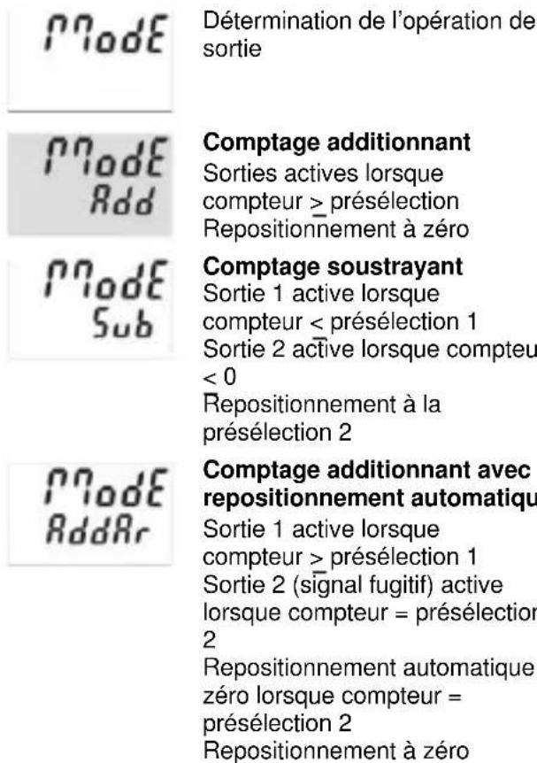 Kübler CODIX 924 - Menu principal des opérations de sortie - 1