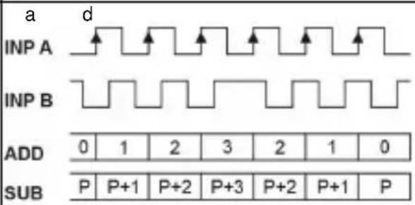 Kübler CODIX 924 - NOTE: Switching levels of the input - 4