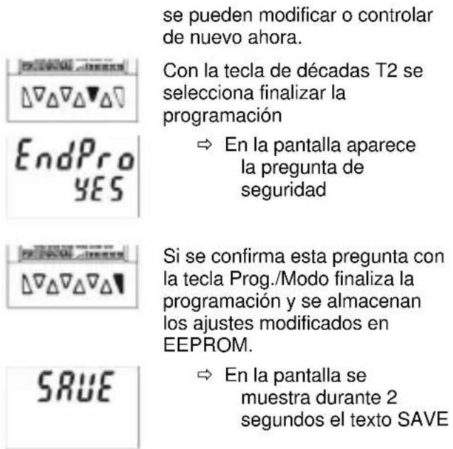 Kübler CODIX 924 - Finalización de la programación - 4