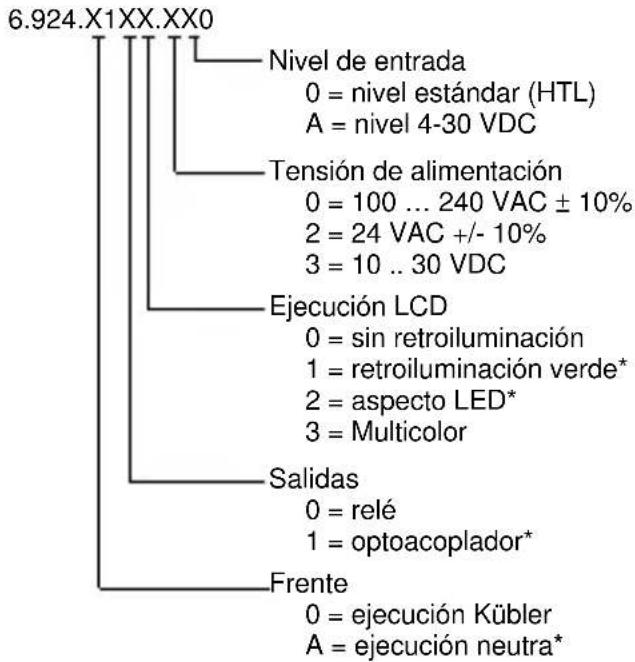 Kübler CODIX 924 - Clave de pedido - 1