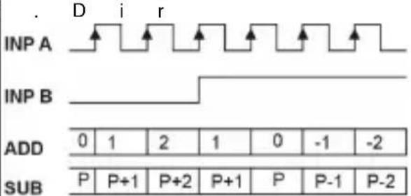 Kübler CODIX 924 - Types d'entrée – comptage d'impulsions - 1