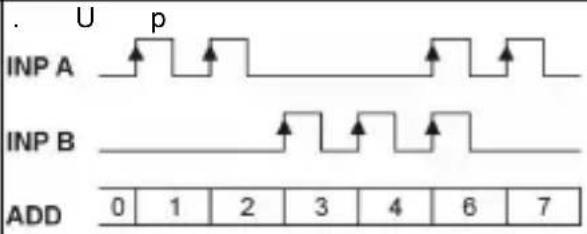 Kübler CODIX 924 - NOTE: Switching levels of the input - 3