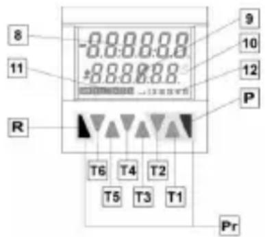 Kübler CODIX 924 - Visualización / mando - 1