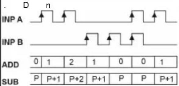 Kübler CODIX 924 - Tipos de entrada - Conteo de impulsos - 2