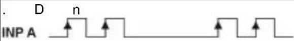 Kübler CODIX 924 - Tipi d'ingresso – Conteggio di impulsi - 3