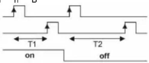 Kübler CODIX 924 - Input modes: Timing - 1