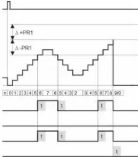 Kübler CODIX 924 - Output operations - 12