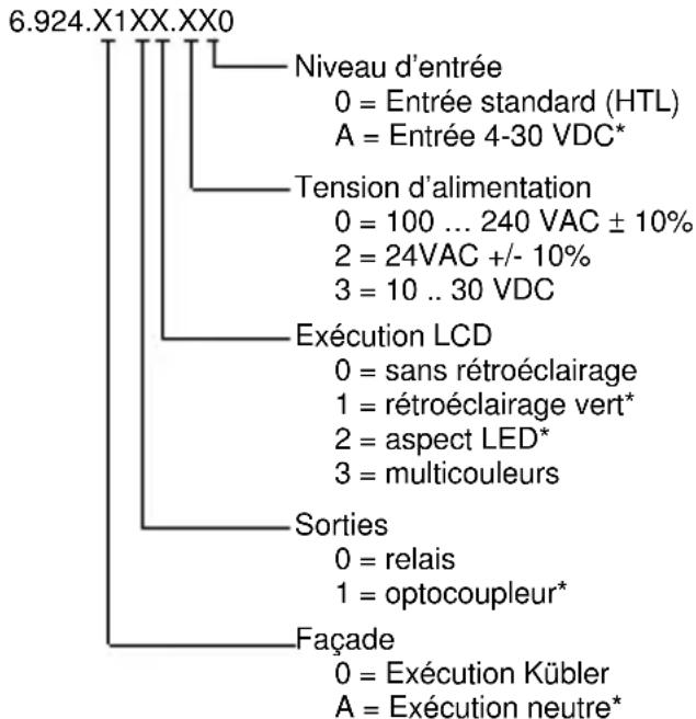Kübler CODIX 924 - Référence de commande - 1
