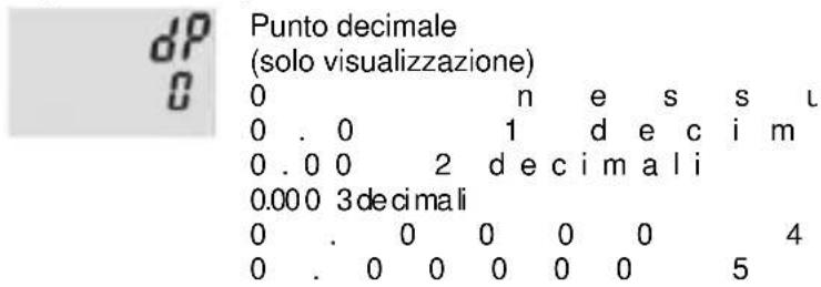 Kübler CODIX 924 - Regolazione del punto decimale - 1
