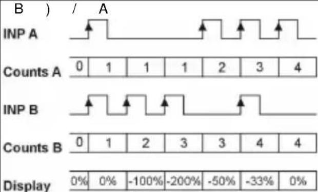 Kübler CODIX 924 - Types d'entrée – comptage d'impulsions - 8