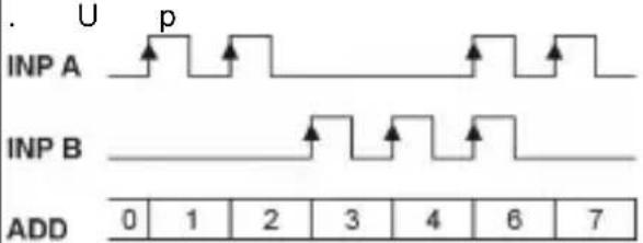 Kübler CODIX 924 - Types d'entrée – comptage d'impulsions - 3