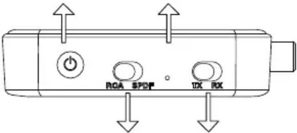 RGA SPDF DX RX