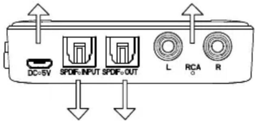 DC:5V SPDF0 INPUT SPDF0 OUT L RCA R