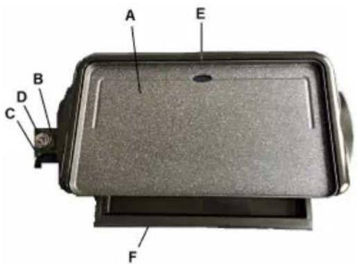 Sogo SS10340 - BESCHREIBUNG DER TEILE - 1