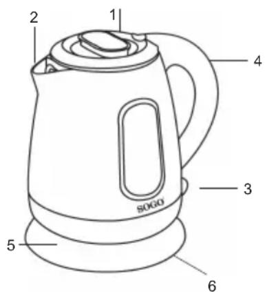 Sogo SS7715 - Description des pièces - 1