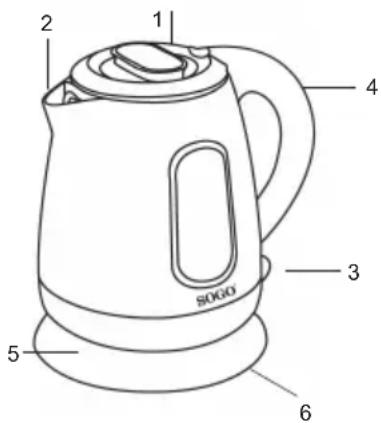 Sogo SS7715 - BESCHREIBUNG DER TEILE - 1