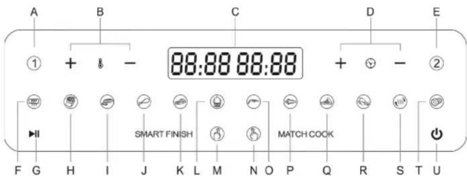 A B C D E ① + & - 88:88 88:88 + ⏚ - ② SMART FINISH MATCH COOK F G H I J K L M N O P Q R S T U