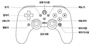 8BitDo Pro 2 - 10