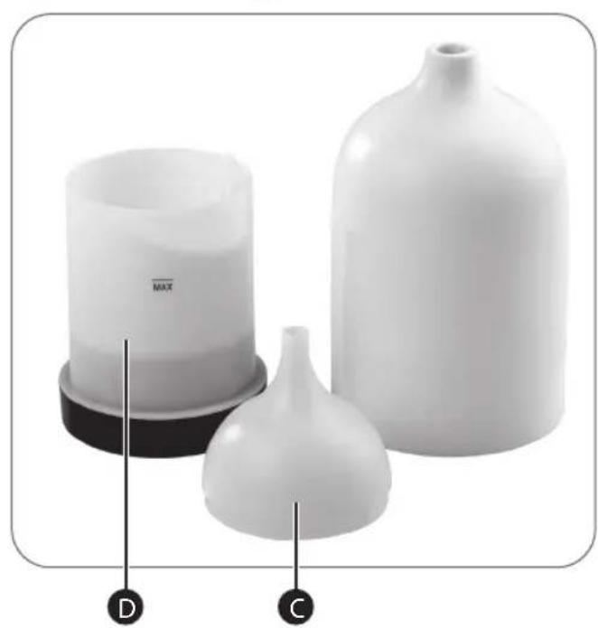 Ambiano GTSFDHU01 - Utilisation conforme - 1