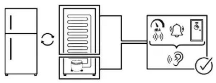 BEKO BCSA285K4SN - De ventilator blijft ingeschakeld wanneer de deur is geopend. - 1