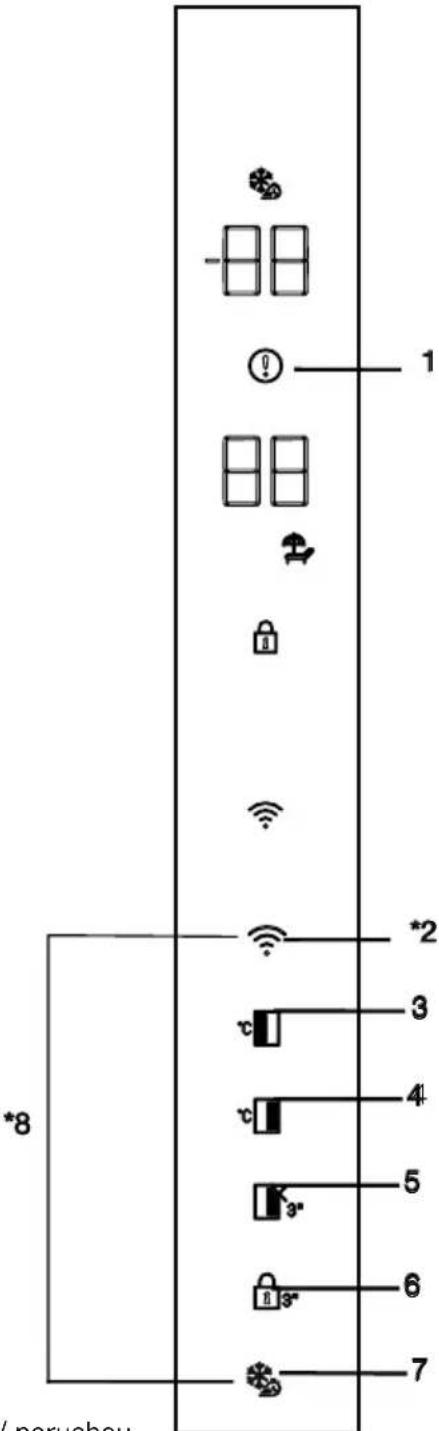 BEKO GN163140ZGBN - Indikační panel - 1