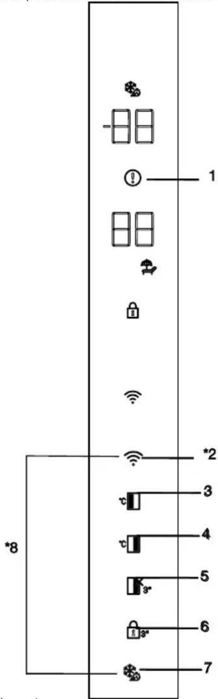 BEKO GN163140ZGBN - Indikačný panel - 1