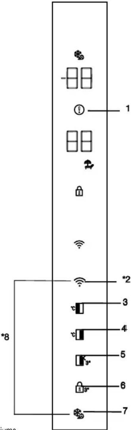 BEKO GN163140ZGBN - Indikatoru panelis - 1