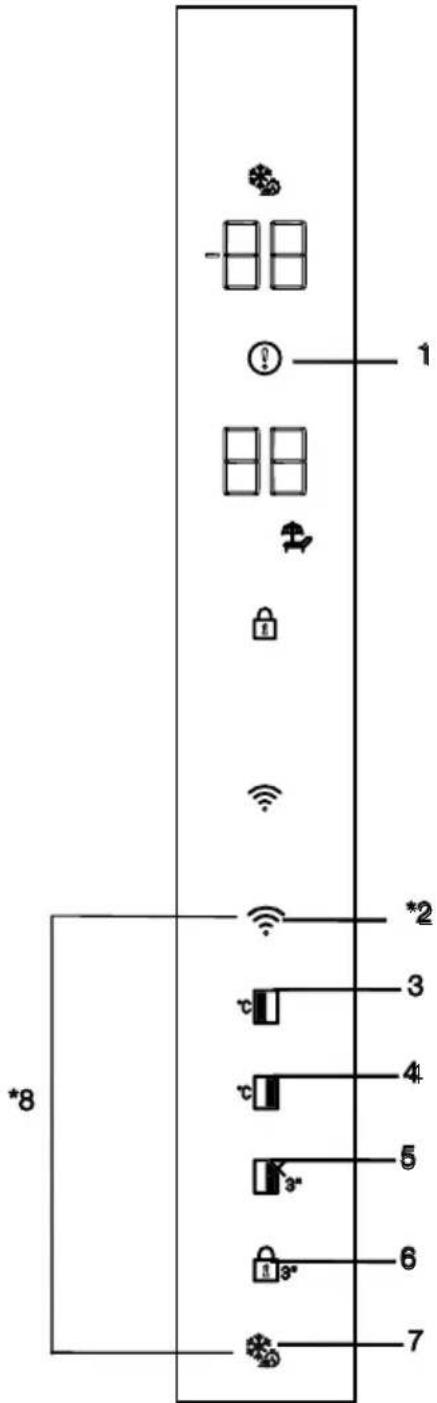 BEKO GN163140ZGBN - Paneli i treguesve - 1