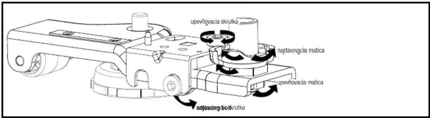 BEKO GN163140ZGBN - Inštalácia - 2