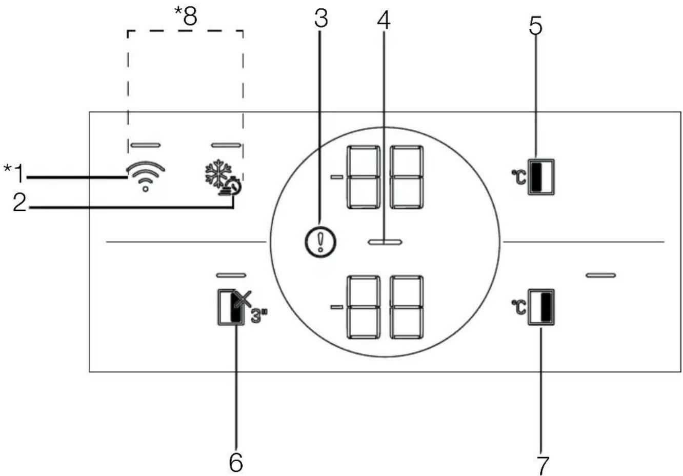 BEKO GN163140ZGBN - Indikačný panel - 1