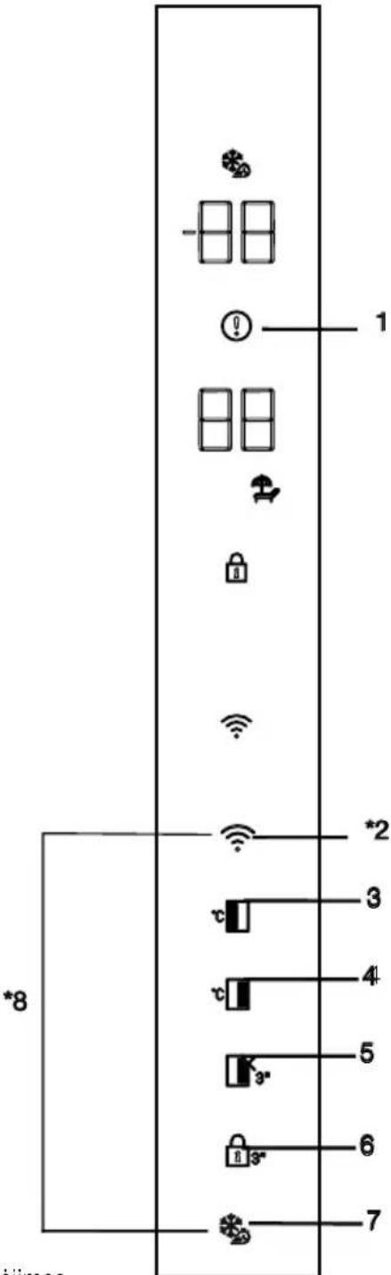 BEKO GN163140ZGBN - Valdymo skydelis - 1
