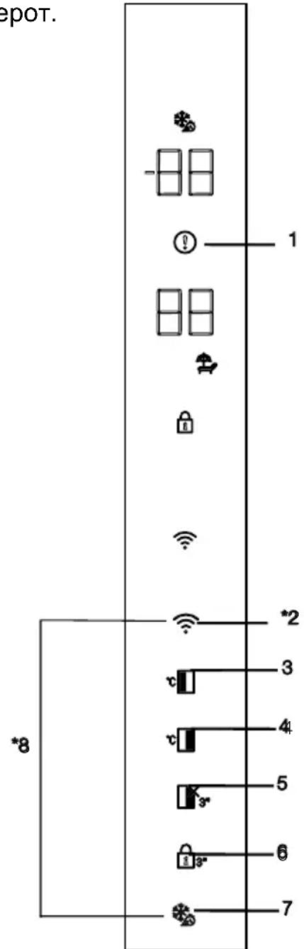 BEKO GN163140ZGBN - Контролна табла со индикатори - 1