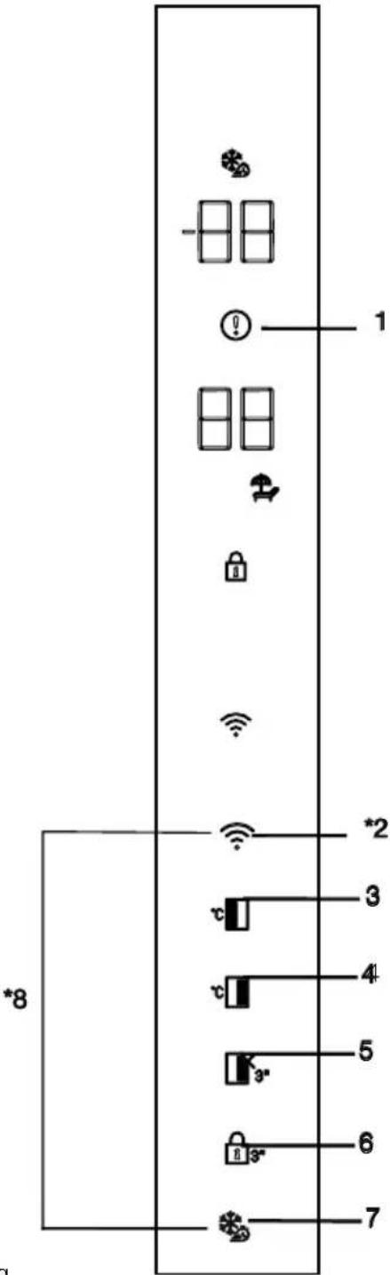 BEKO GN163140ZGBN - Indicator panel - 1