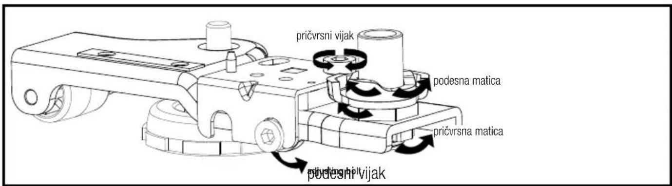 BEKO GN163140ZGBN - Podešavanje nožica - 3