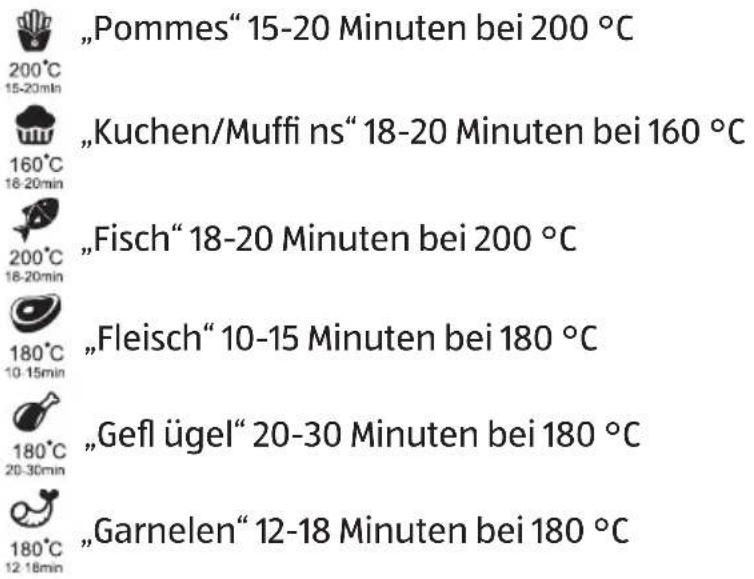 Ambiano GTAF06 - Bedienung - 5