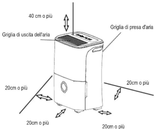 40 cm o più Griglia di uscita dell'aria Griglia di presa d'aria 20cm o più 20cm o più 20cm o più 20cm o più