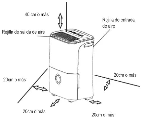 40 cm o más Rejilla de salida de aire Rejilla de entrada de aire 20cm o más 20cm o más 20cm o más