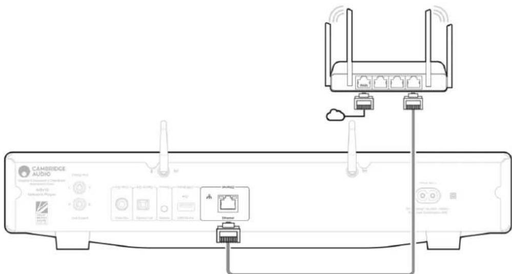 CAMBRIDGE AXN10 - Connecting to WiFi - 1
