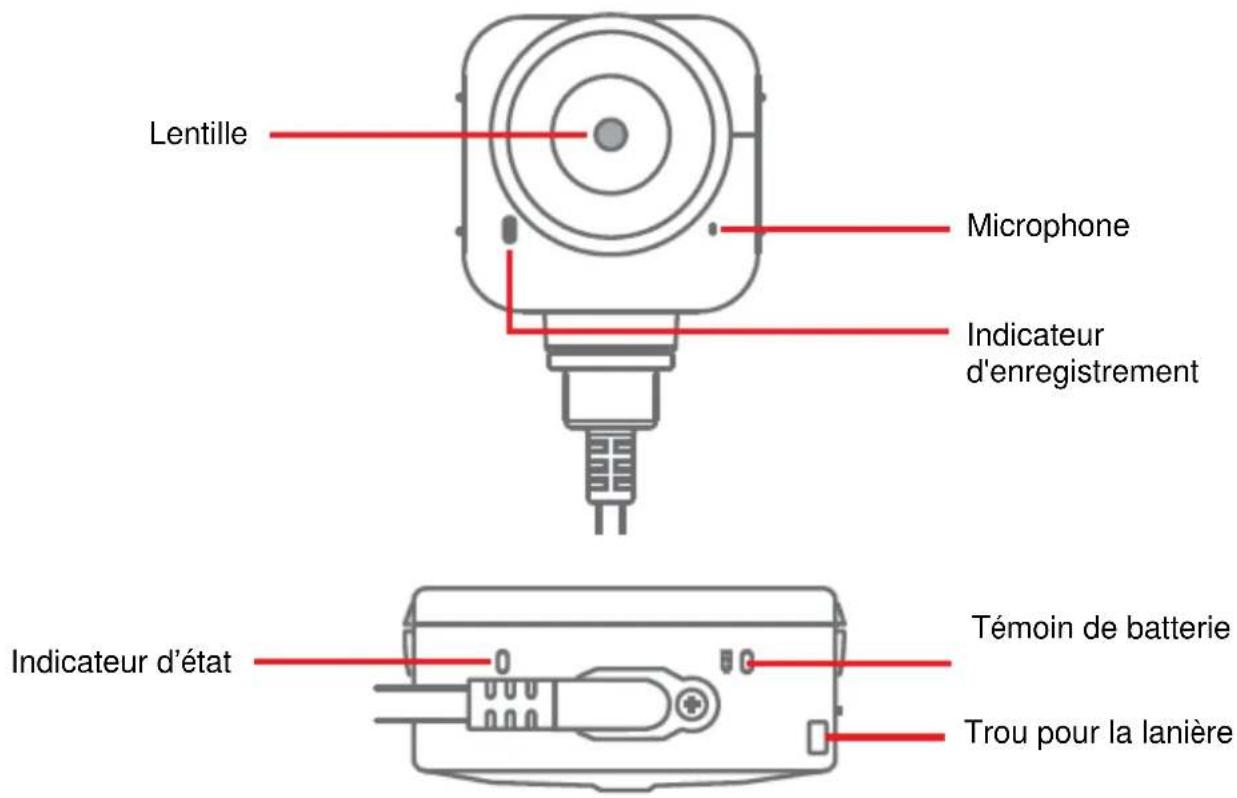 TRANSCEND DrivePro Body 70 - 3-1 Boutons de fonctionnement - 1
