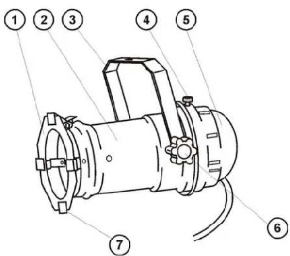 Eurolite PAR16 - GERÄTEÜBERSICHT - 1