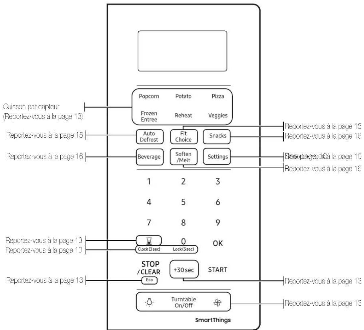 SAMSUNG ME19A7041WS - Préparation de votre FOUR micro-ondes - 4