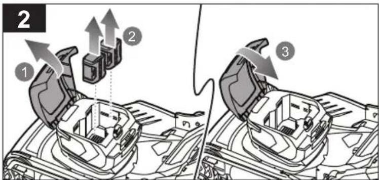 2 ① ② ③