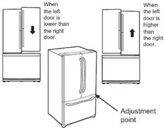 GE GYE22GENDS - LEVEL THE REFRIGERATOR DOORS - 1