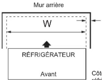 GE GYE22GENDS - MESURE de l'ouverture disponible comparée à la largeur du réfrigérateur - 1