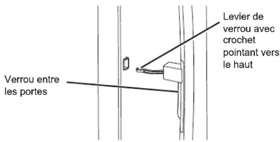 GE GYE22GENDS - Modèles à PORTES extérieure et intérieure - 1