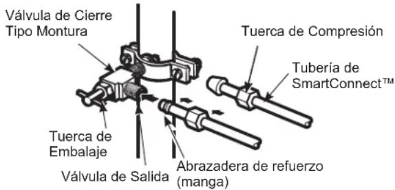 GE GYE22GENDS - CONECTE LA TUBERÍA A LA VÁLVULA - 1